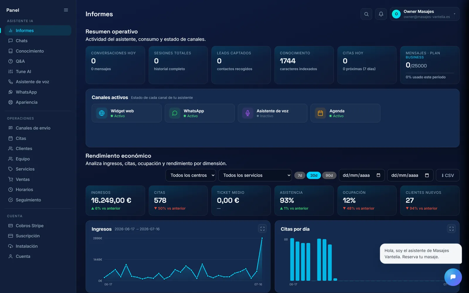 Informes de Vantelia con KPIs de ingresos, citas y ocupación